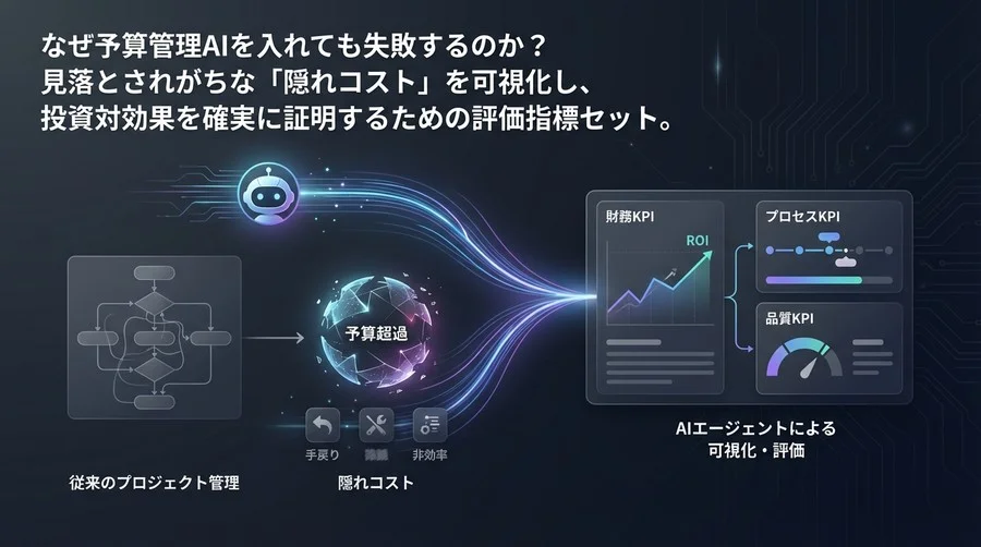 なぜ予算超過は繰り返されるのか？AIエージェントで「隠れコスト」を可視化・評価する実践的KPI設計