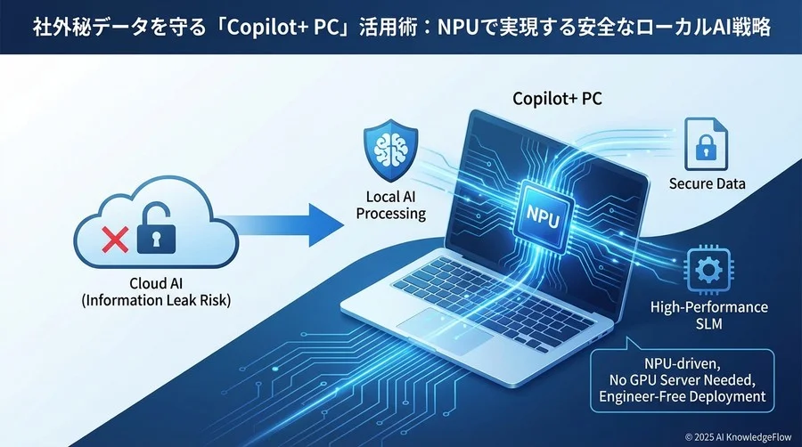 なぜ今、企業のAI活用で「ローカル回帰」が注目されるのか - Section Image