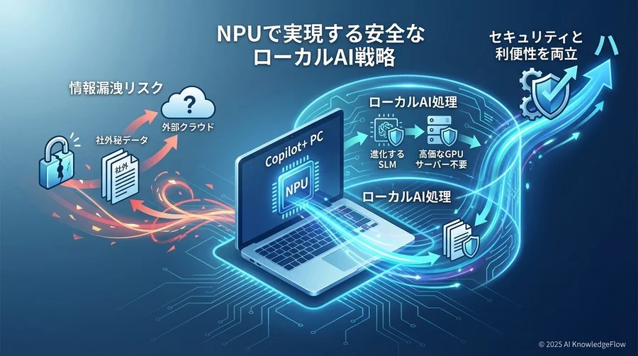 誤解①：「ローカルAIは高価なGPUサーバーがないと動かない」 - Section Image