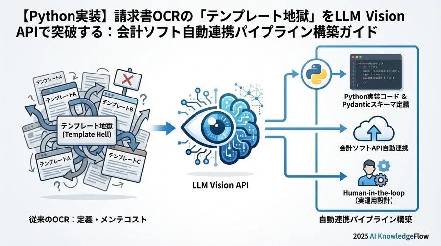 5. Human-in-the-loop：信頼度スコアに基づく確認フローの構築 - Section Image 3