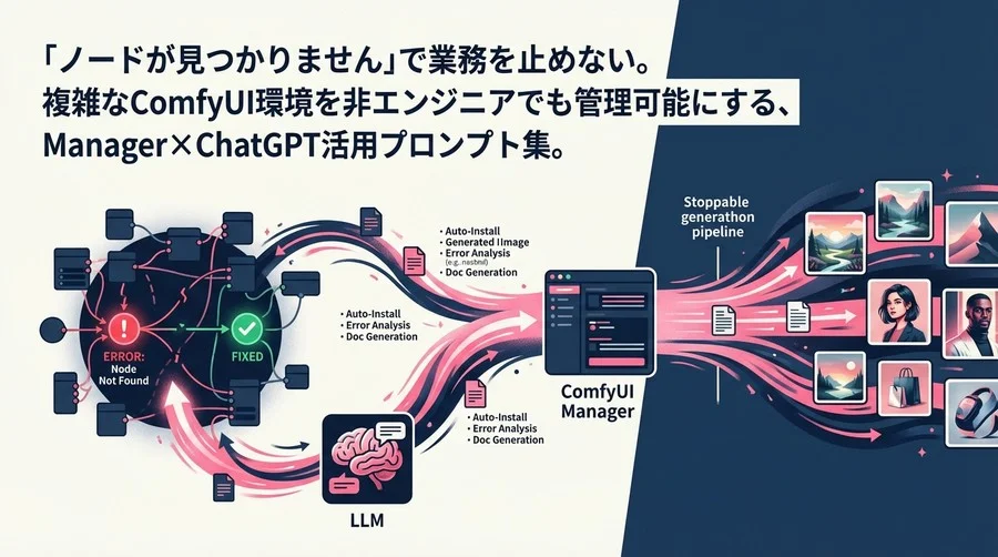 ComfyUI Manager×LLMで実現する運用自動化：非エンジニアでも可能な「止まらない」画像生成パイプライン構築術