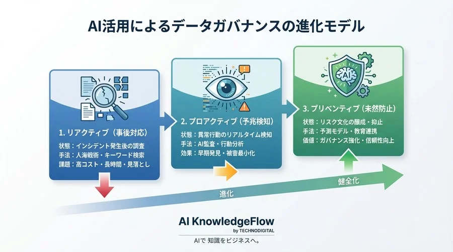 営業秘密侵害の証拠を72時間で確保せよ：AI eディスカバリが救った製造業の逆転劇 - Conclusion Image