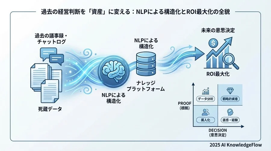 ROIシミュレーション：投資対効果の算出ロジック - Section Image