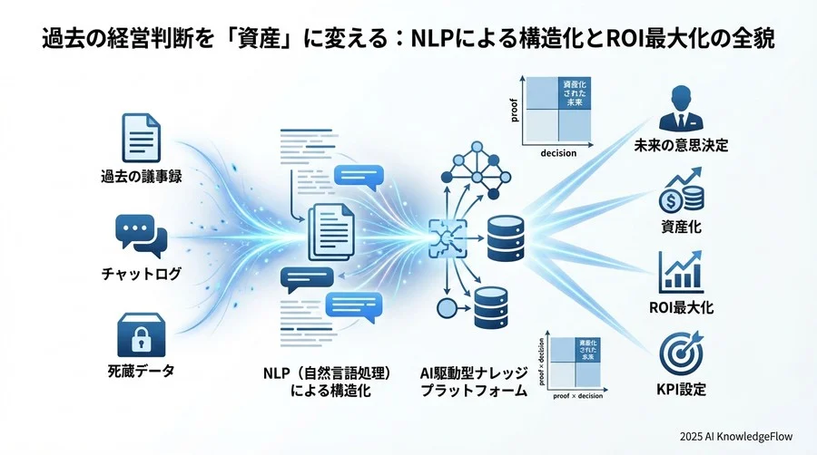 ステージ別ベンチマークと成功の定義 - Section Image 3