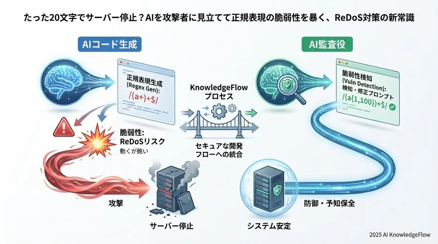 Output Format - Section Image 3