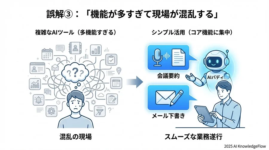 誤解③：「機能が多すぎて現場が混乱する」 - Section Image 3