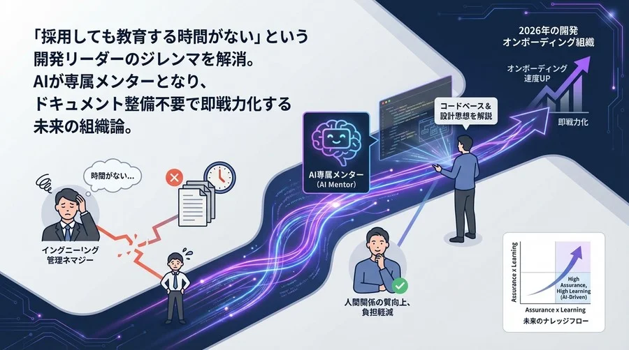「教育する時間がない」を解決。AI専属メンターが導く2026年の開発オンボーディング組織論