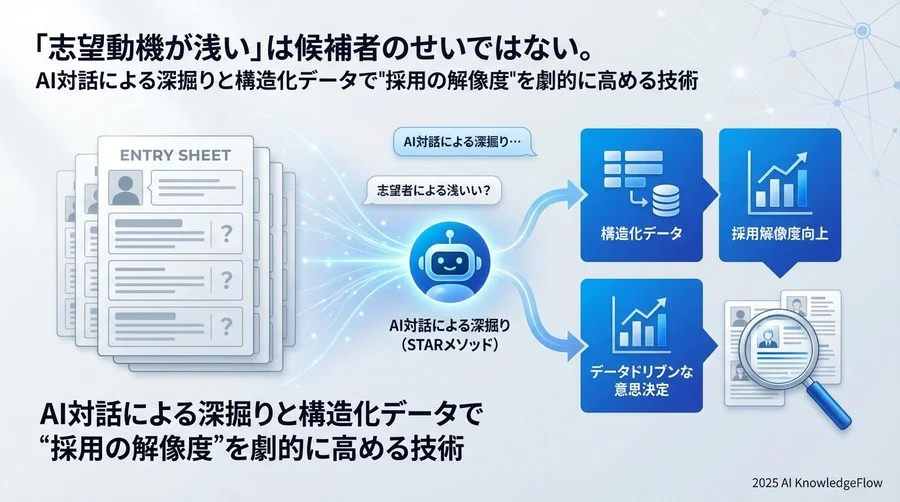 原則：AI深掘りを成功させる「STARメソッド」の自動化設計 - Section Image