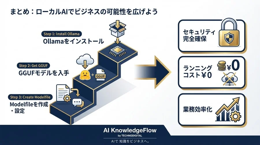 高性能PC不要！OllamaとGGUFで社内専用AIを安全かつ低コストに構築する全手順 - Conclusion Image