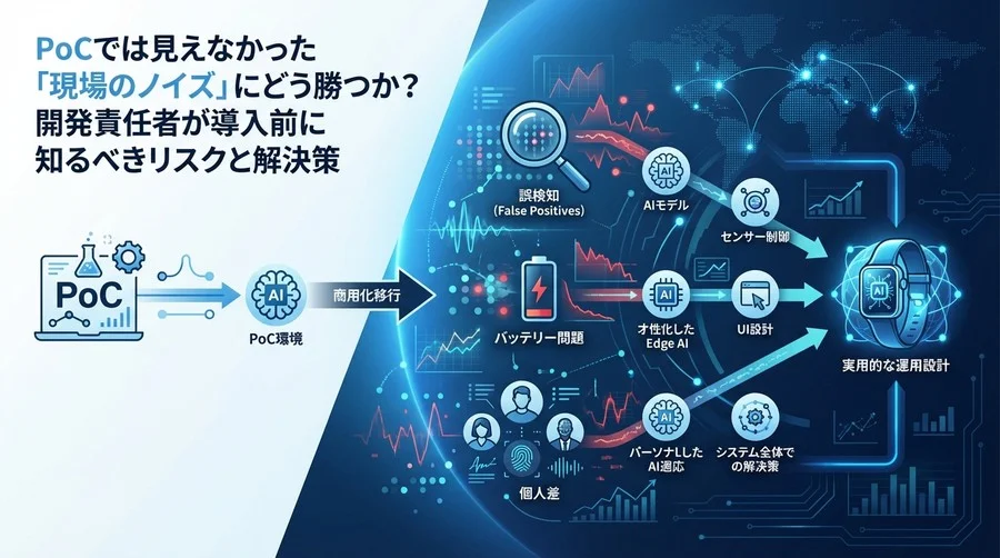 PoCでは見えなかった「現場のノイズ」にどう勝つか？開発責任者が導入前に知るべきリスクと解決策