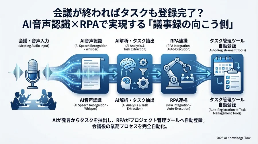 Q3：失敗しないツール選定とシステム設計の勘所 - Section Image 3