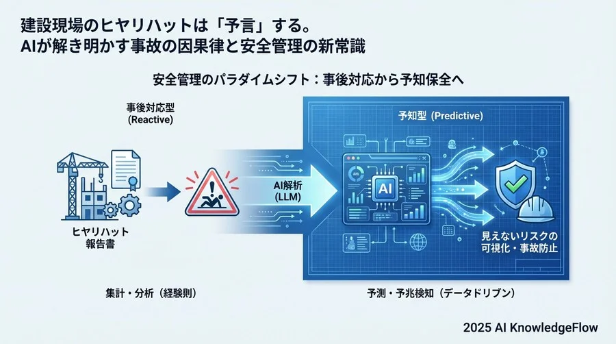 安全管理のパラダイムシフト：事後対応から予知保全へ - Section Image