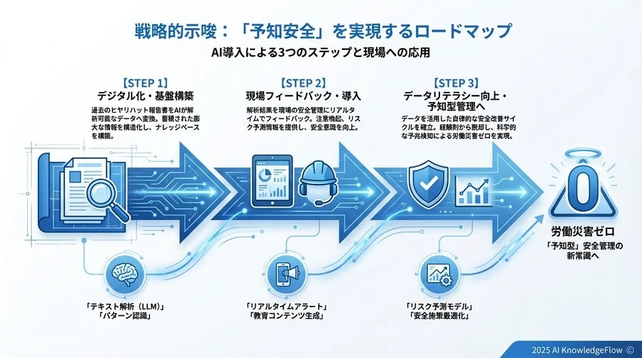 分析レポート：AIが特定した5つの「重大事故予兆パターン」 - Section Image 3