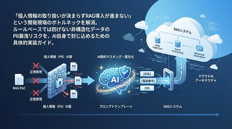 RAG導入を阻む「個人情報」の壁を突破する：正規表現を捨て、AIによる動的マスキングと匿名化を実装せよ【プロンプトテンプレート付】
