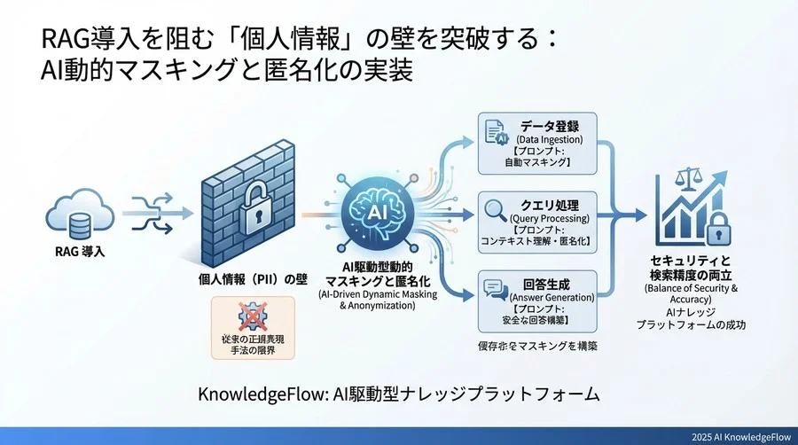 User Query - Section Image 3