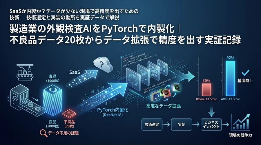 製造業の外観検査AIをPyTorchで内製化｜不良品データ20枚からデータ拡張で精度を出す実証記録