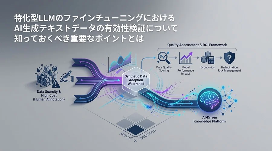 特化型LLM学習における「合成データ」採用の分水嶺：品質評価とROIの完全検証フレームワーク