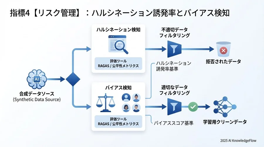 指標3【経済性】：トークンコスト vs 人件費の損益分岐点 - Section Image 3