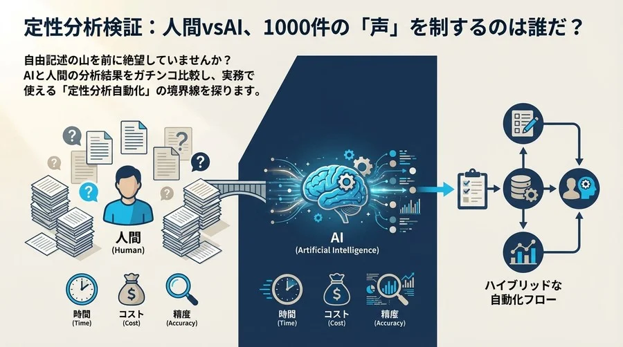 Google Forms×Gemini定性分析検証：人間vsAI、1000件の「声」を制するのは誰だ？