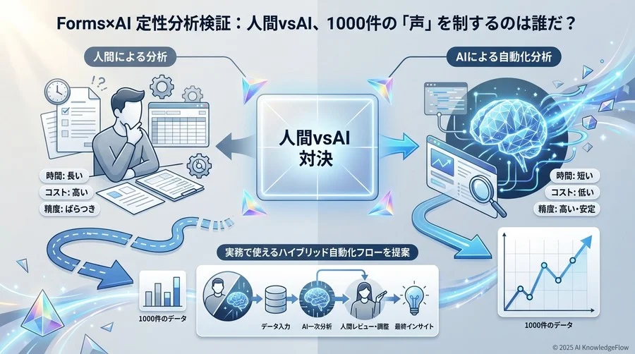 検証結果②：分析精度と「文脈理解」の質 - Section Image