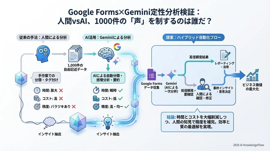 検証結果②：分析精度と「文脈理解」の質 - Section Image 3