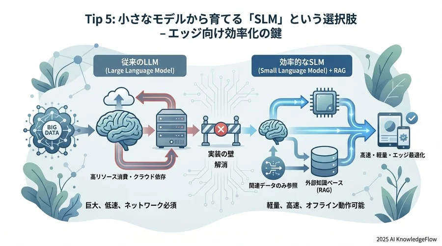Tip 4: 車輪の再発明を避ける「Jetson AI Lab」活用術 - Section Image 3