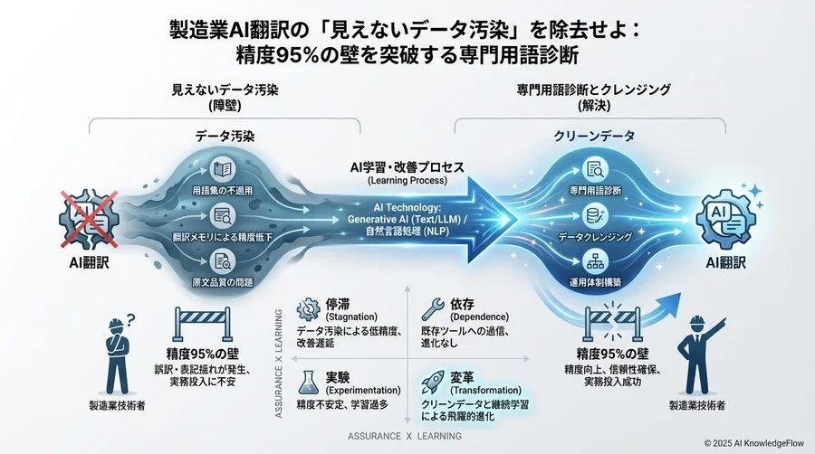 症状3：表記揺れとスタイル不統一が頻発する - Section Image 3