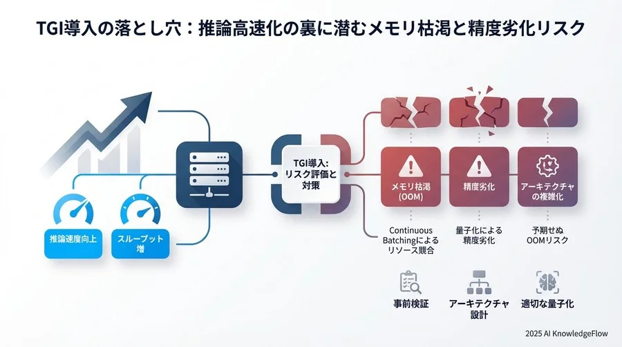 転ばぬ先の杖：具体的な緩和策と安全策 - Section Image 3