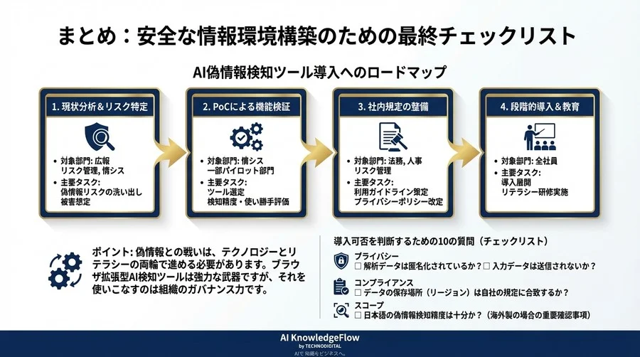 企業リスクを未然に防ぐ「ブラウザ拡張型AI偽情報検知」選定の核心：ガバナンス重視の評価基準 - Conclusion Image