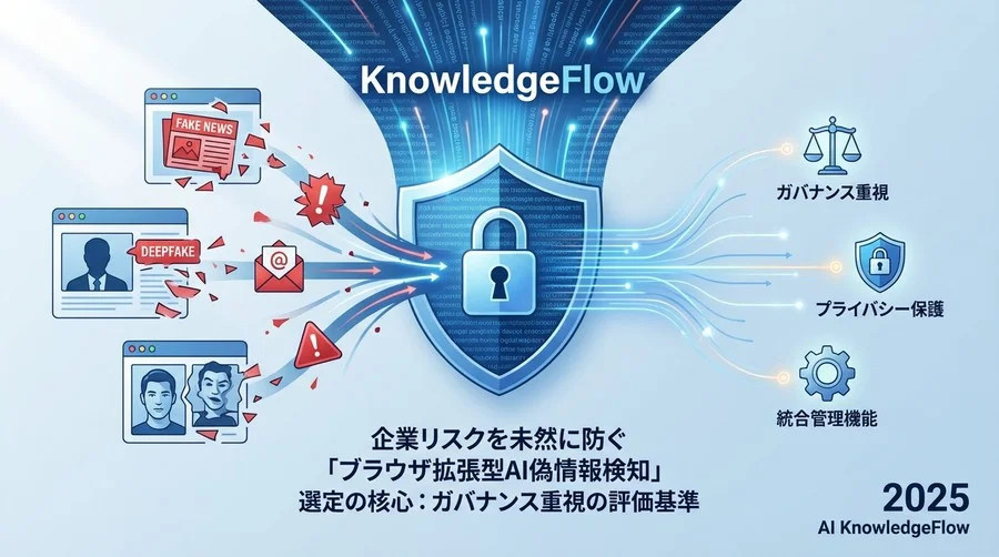AI検知の仕組みと限界を知る（基礎知識編） - Section Image