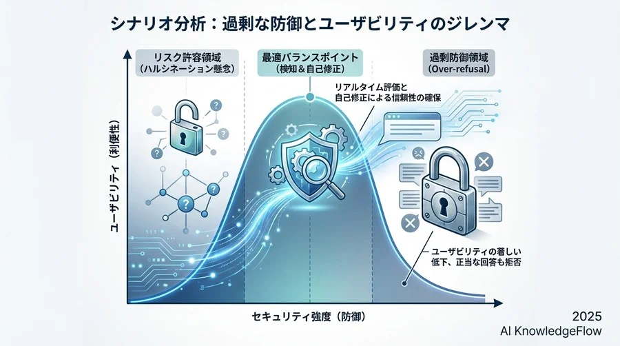 長期ビジョン（5年後）：AIアライメントと統合される「憲法」としてのガードレール - Section Image 3