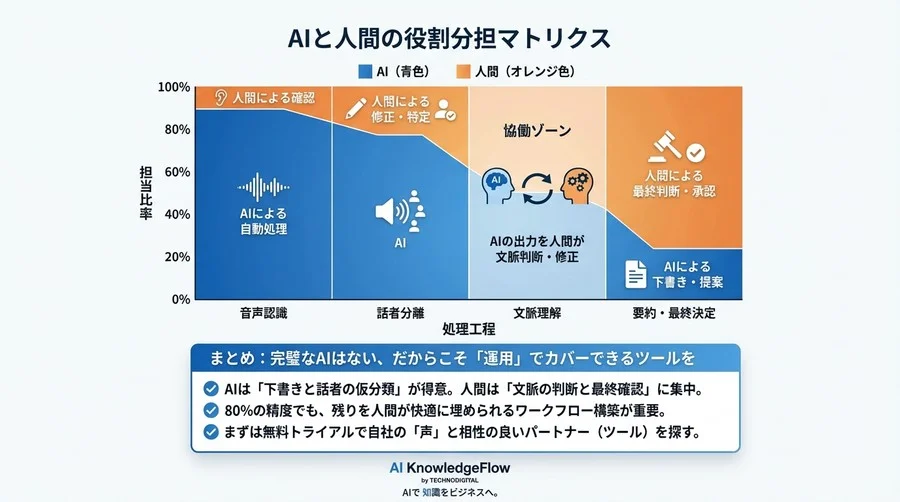 無料トライアルで実践！自社に合うか確かめるテスト手法 - Section Image 3
