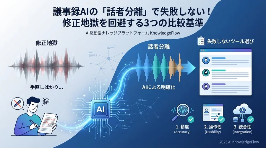 初心者向け解説：AIはどうやって「声」を聞き分けている？ - Section Image