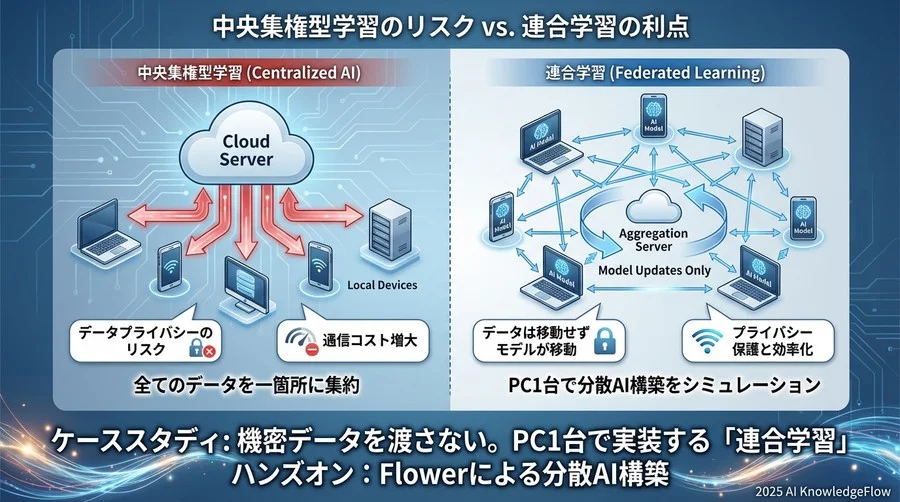 なぜ「データを集めない」AI開発が必要なのか - Section Image