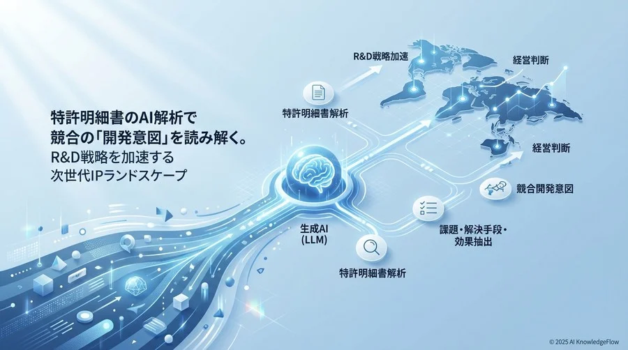 競合分析レポートの進化：静的マップから動的インテリジェンスへ - Section Image