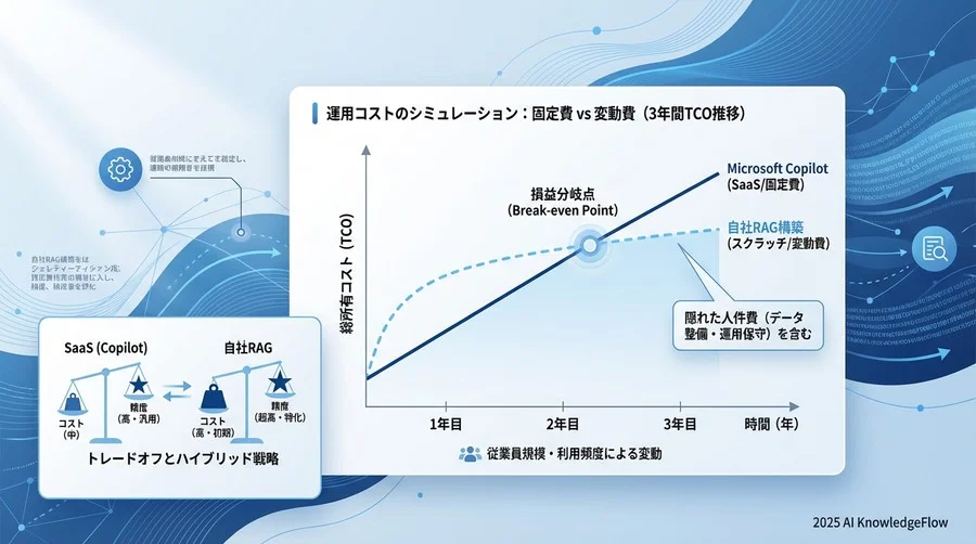 運用コストのシミュレーション：固定費 vs 変動費 - Section Image