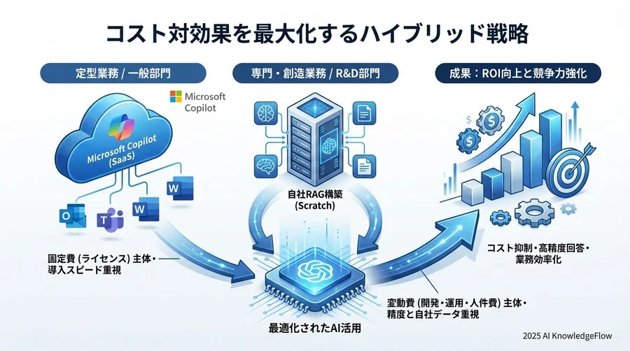 「ハルシネーション対策」にかかる見えないコスト - Section Image 3