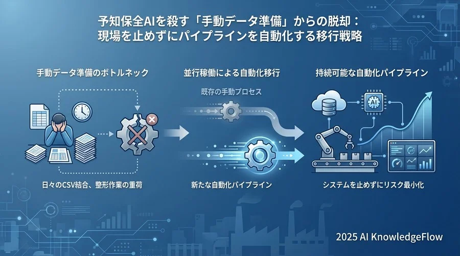 現状分析：あなたの現場の「データ健康度」チェック - Section Image