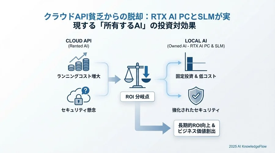 ROIシミュレーション：損益分岐点はどこにあるか - Section Image 3