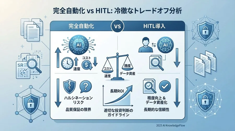 代替案との比較：RAGAS等の自動評価ツール vs HITL - Section Image