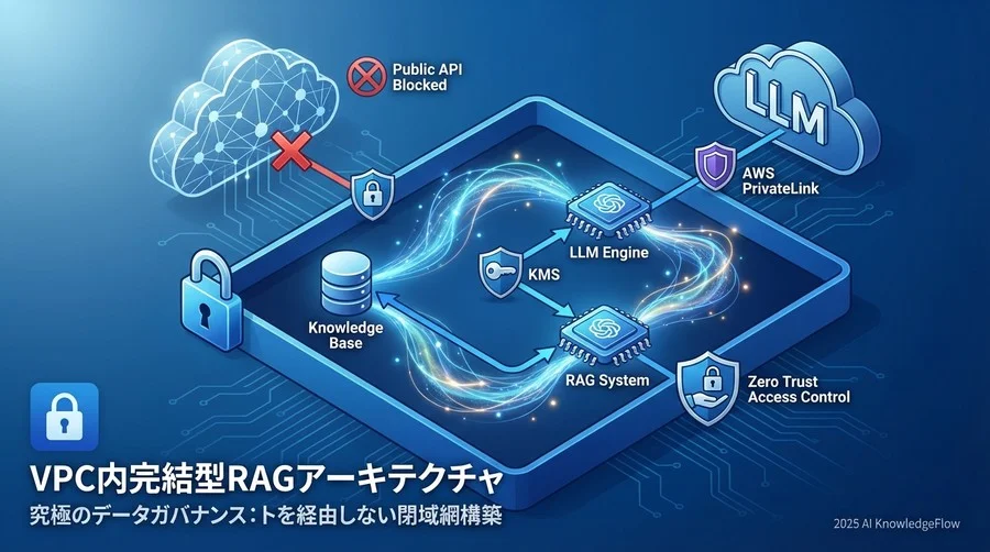 データ保護の最適化：保管と転送の暗号化戦略 - Section Image