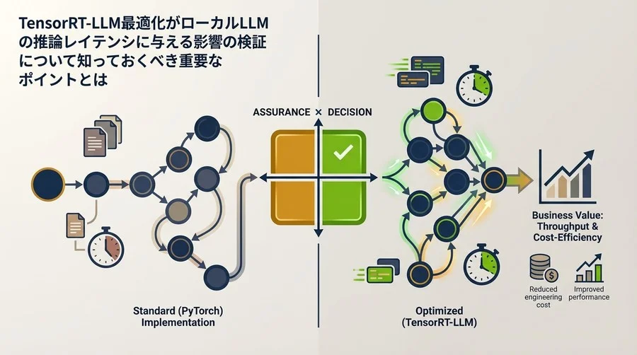TensorRT-LLM導入は本当に必要か？ローカルLLM推論速度の限界突破とビジネス対効果の真実【Llamaモデル実測検証】
