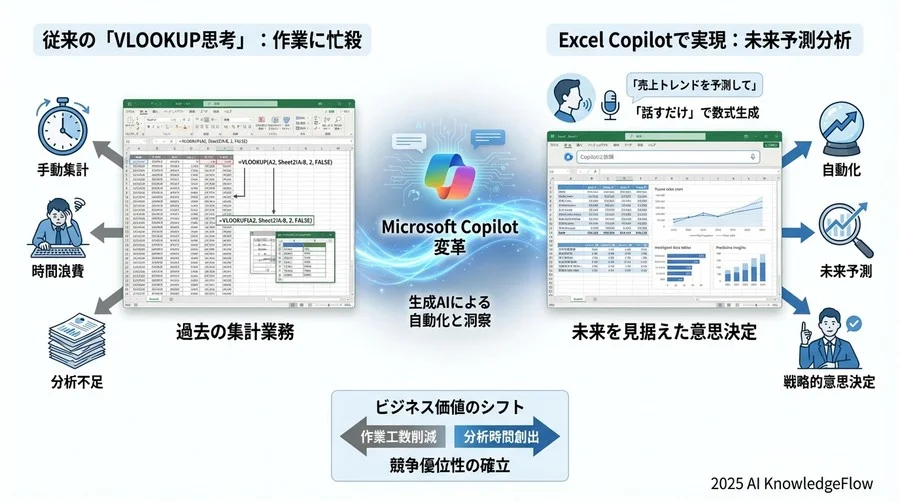 4. エラー修正のストレスフリー化：デバッグはAIに任せる - Section Image 3