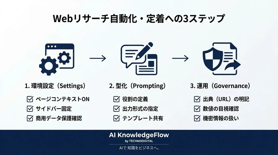 翻訳・要約の往復はもう不要。Edge Copilotで実現する「Webリサーチ自動化」の実力と最適解【徹底比較】 - Conclusion Image