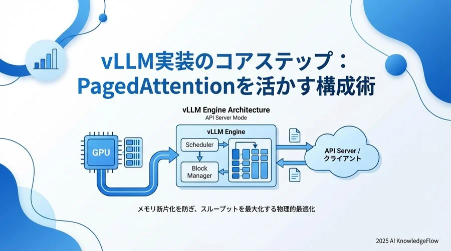 vLLM実装のコアステップ：PagedAttentionを活かす構成術 - Section Image