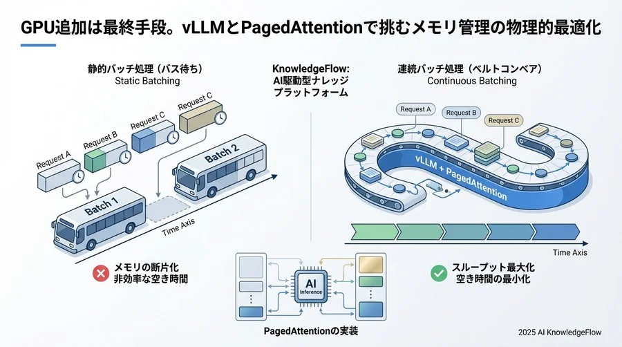 LlamaをAPIサーバーとして起動する例 - Section Image 3