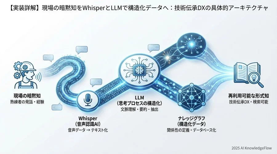 4. 実装Step 2：ナレッジの構造化とベクトルストアへの格納 - Section Image 3