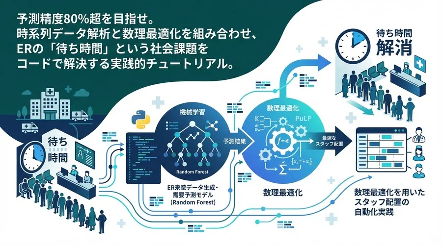 ERの「待ち時間」をPythonで解消する：機械学習による混雑予測と数理最適化を用いたスタッフ配置の自動化実践