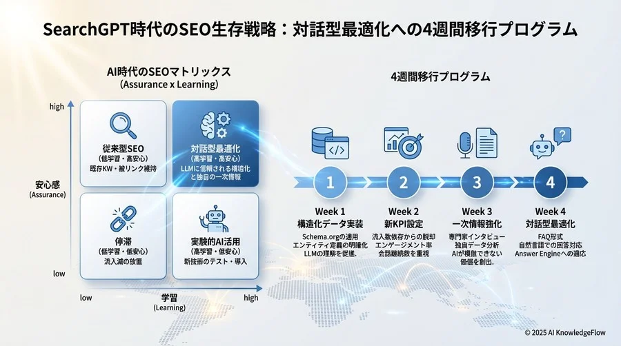 Week 3: 対話型最適化 - 自然言語クエリへの適応 - Section Image 3