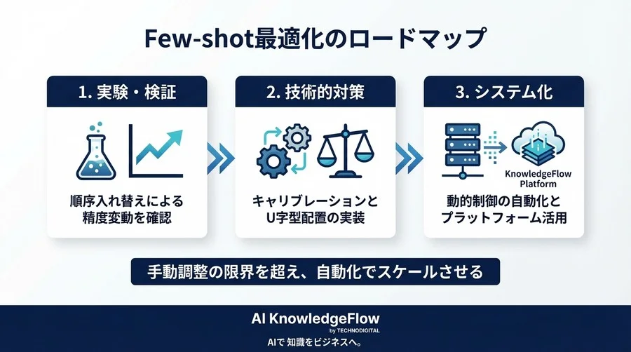 プロンプトの事例順序を変えるだけで精度激変？Recency Biasを制御しFew-shot学習を最適化する実験ガイド - Conclusion Image